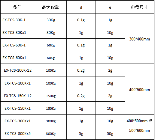 EX-TCS系列秤量30-300kg防爆电子天平  防爆电子称  防爆电子秤精度  防爆电子台秤