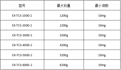 精度10mg百分位防爆电子天平  防爆天平厂家  百分精度防爆天平  百分位防爆天平
