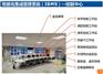 IBMS系统集成的功能有哪些？ 亚川 原厂