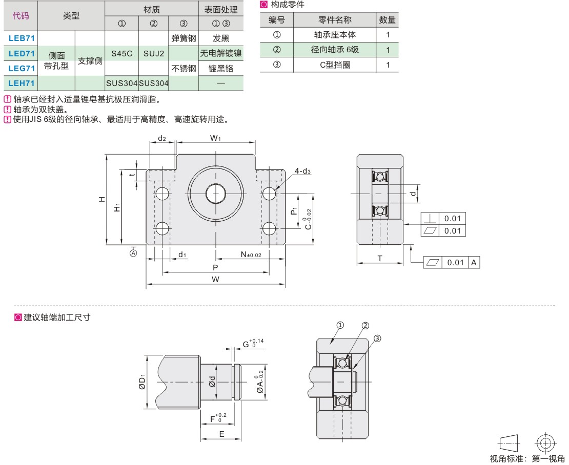 BF滚珠丝杆支撑座支持侧10 12 15 17 20 25  梯形丝杆  滚珠丝杠支撑座  全品类现货