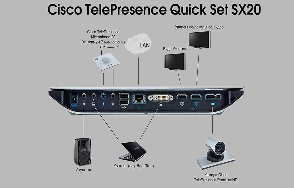 思科 SX20 视频会议终端 CTS-SX20N-C-P40  音视频产品  音视频会议