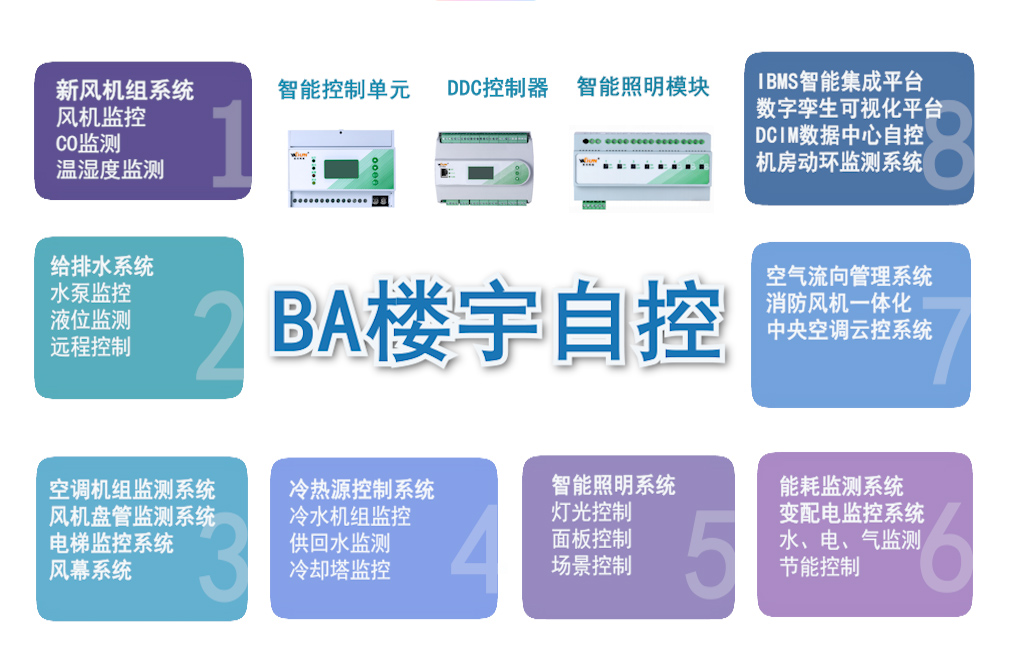 酒店智能照明控制系统与BA楼宇自控  楼宇自控系统  DDC控制器