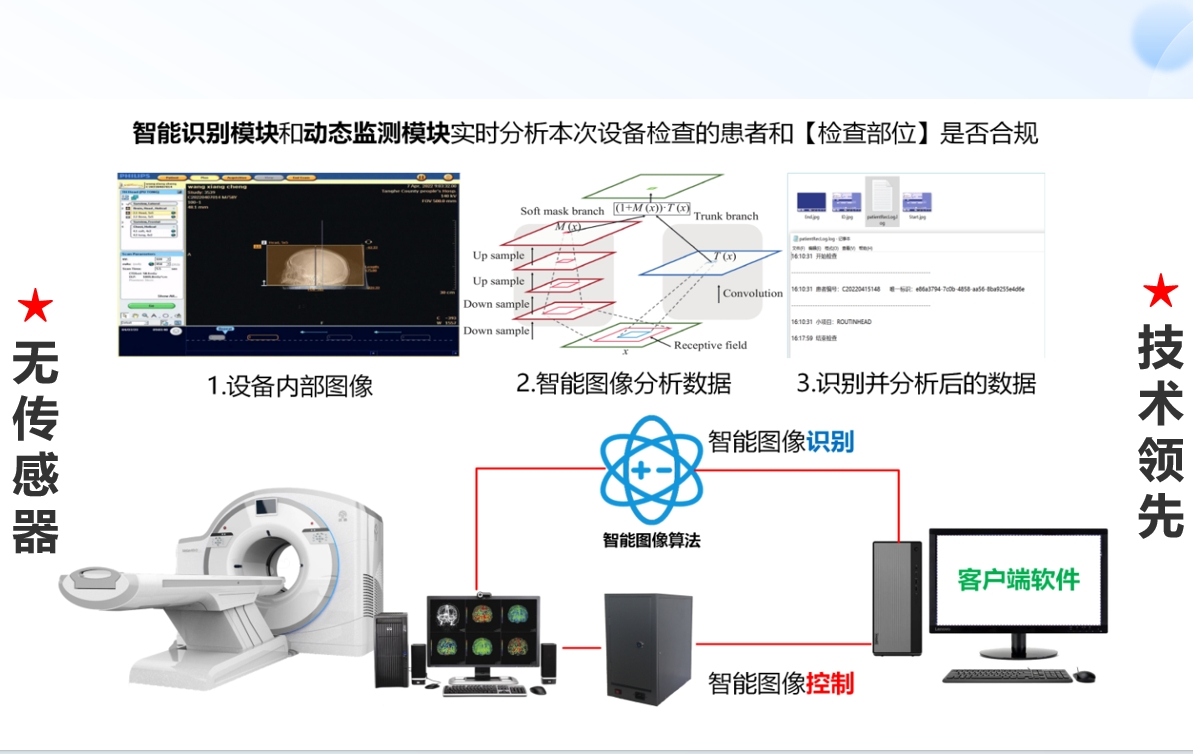 CT核磁防漏费控费系统院长的好助手  防漏费系统  防漏费软件