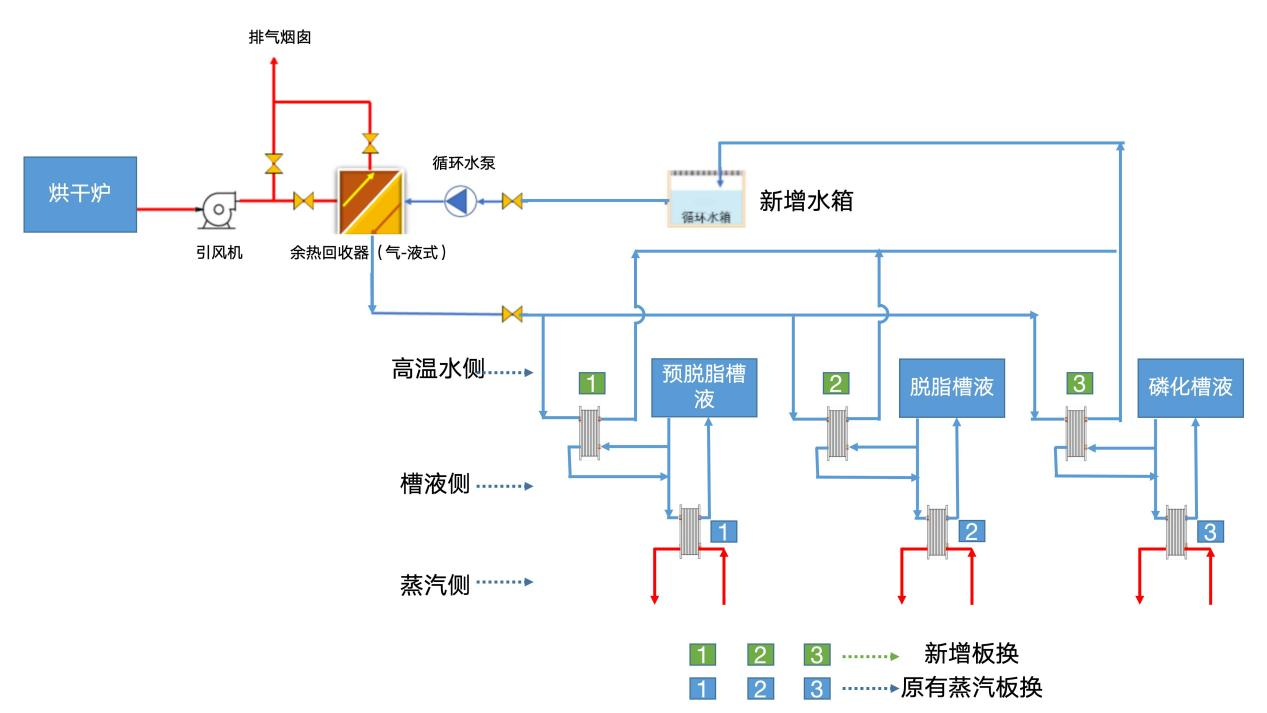 汽车工业烟气余热回收利用