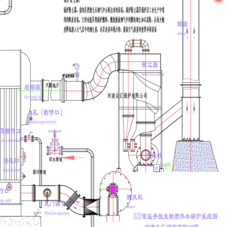 DZL4.2-1.0/95/70-SCII生物质承压热水锅炉  6吨热水锅炉  生物质锅炉