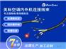 UL美标空调线束连接器