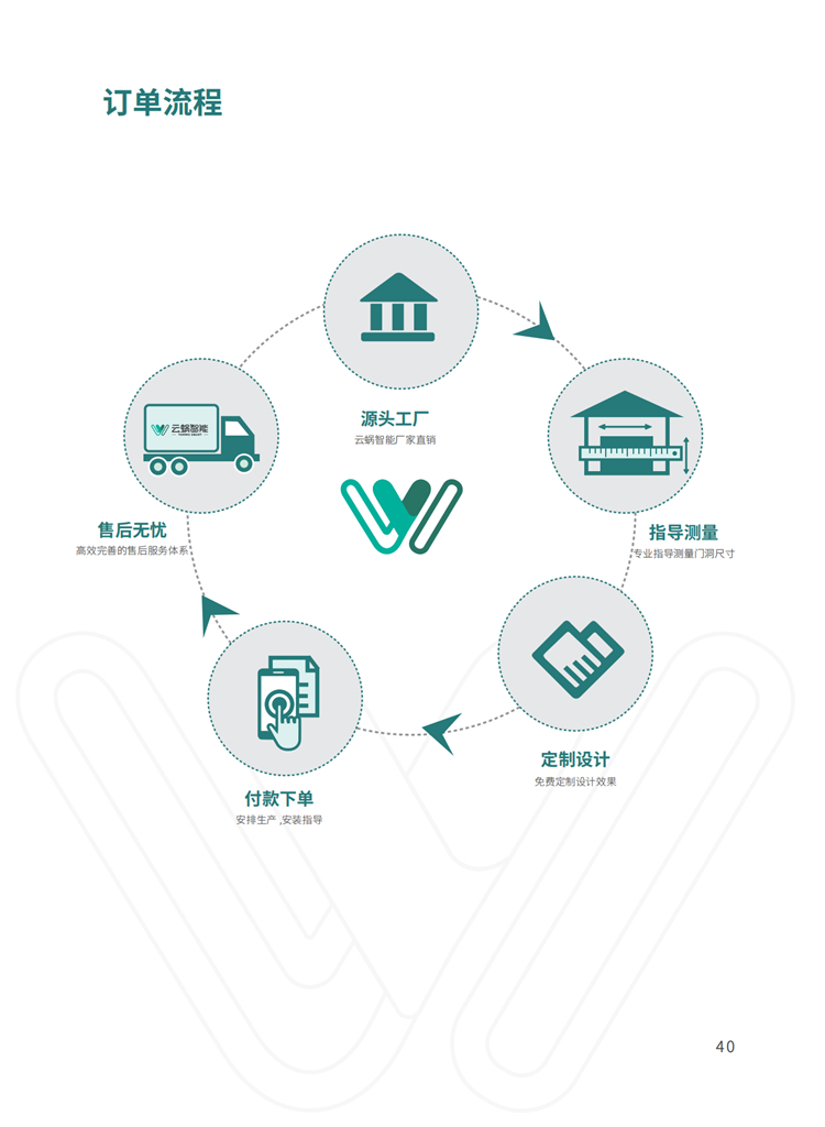 云蜗智能磁悬浮自动门感应式厂家直销，可定制  感应门