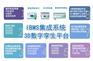 IBMS智能化集成系统与3D可视化数字孪生运维平台