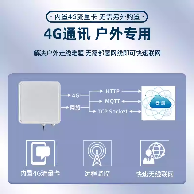 超高频RFID远距离读写器UHF标签读卡器&nbsp;&nbsp;RFID门禁读写器