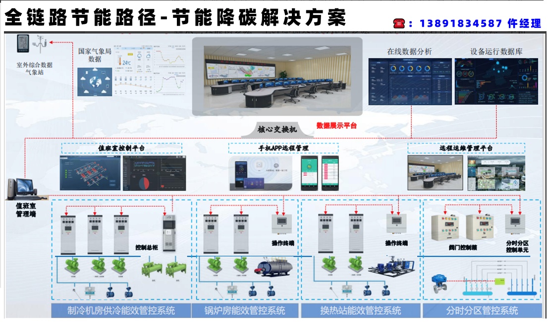 REAL- A集中空调节能云控管理系统&nbsp;&nbsp;G.REAL-A能效主控制器&nbsp;&nbsp;G.AF4能效控制器&nbsp;&nbsp;G.AQ1 能效控制器