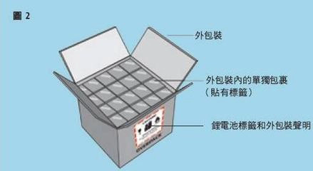 巨晖一站式出口锂电池 合规危包 高效发运&nbsp;&nbsp;进口清关&nbsp;&nbsp;进口报关