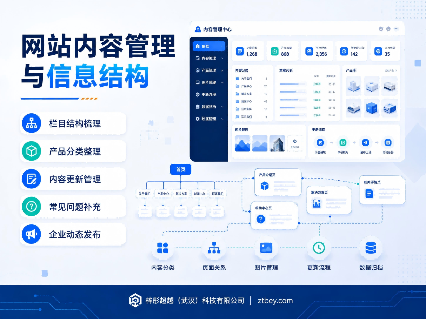 武汉企业网站后台与业务系统规划 企业网站系统 技术SEO